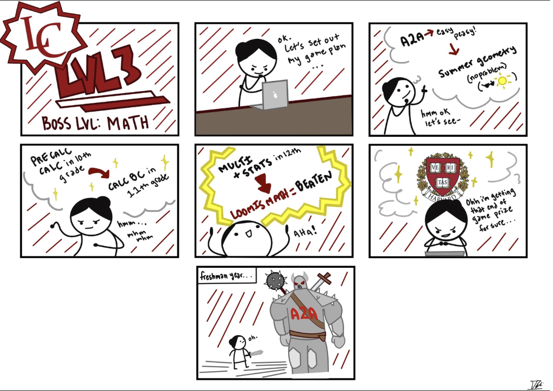 Loomis Math: Boss Level